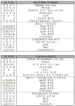클로봇·와이제이링크·에이치엔에스하이텍·주성엔지니어링 상장 첫 관문 통과