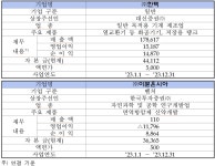 영광와이케이엠씨·유안타제17호스팩·한텍·이뮨온시아 코스닥 상장일은?