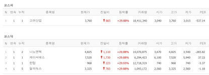 우크라이나발 사료 관련주 고려산업·한탑, 케이씨에스·알파녹스·나노엔텍 상한가 [뉴스톡 웰스톡]