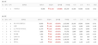 사이냅소프트·알에프시스템즈·하나34호스팩 상장, CJ 바이오사이언스·비트나인·인베니아·글로본·파커스·가온전선·에스바이오메딕스... 