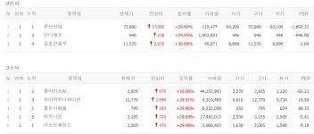 트럼프 버프 남북경협주들, 무더기 상한가로 통일 [뉴스톡 웰스톡]