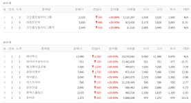 1억5280만원 찍었다… 비트코인 관련주 또 들썩 [뉴스톡 웰스톡]