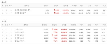 양자컴퓨터 관련주 한국첨단소재·그린리소스 상한가, 온코닉테라퓨틱스·에스지헬스케어 신고식 [뉴스톡 웰스톡]