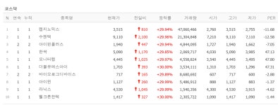 CES 앞두고 또 양자컴퓨터 관련주, 랩지노믹스·더블유에스아이·모니터랩·현대ADM·한싹·웰크론한텍 상한가 [뉴스톡 웰스톡]