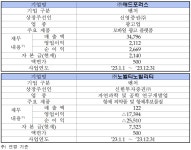 모바일광고·항체치료제 관련주 애드포러스·노벨티노빌리티 코스닥 상장