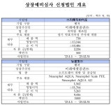 의료 관련주 지투지바이오·뉴로핏 코스닥 상장