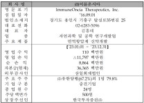 코스닥 첫 관문 뚫은 유한양행 자회사 이뮨온시아 상장일은?