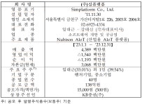 산업용 AI 관련주 심플랫폼 오늘(21일) 코스닥 상장