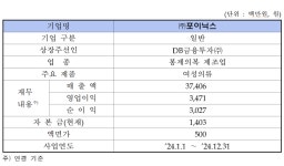 (주)포이닉스-중복 | 여성OO 관련주 '포이닉스' 코스닥 상장