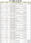 금양·삼부토건 등 상장폐지 위기 57곳 명단 보니 [뉴스톡 웰스톡]