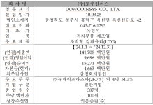 AI·UTG 관련주 뉴엔에이아이·도우인시스 코스닥 상장