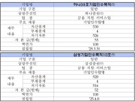 헬스케어·자율주행 관련주 제이피아이헬스케어·아이나비시스템즈·하나35호·삼성스팩10호 코스닥 상장