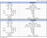 코스닥 상장 삼익제약·에이엘티·테라뷰홀딩스는?