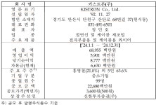 6.1조 끌어모은 고려제강 계열사 키스트론 오늘(2일) 코스닥 상장