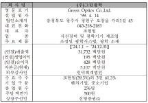 코스닥 상장 첫 관문 뚫은 방산·우주항공·반도체 관련주 그린광학 상장일은?