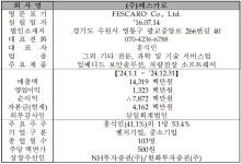 코스닥 첫 관문 뚫은 페스카로·삼미금속 상장일은?