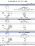 코스닥 상장 '마키나락스·엔에이치스팩33호·신한제17호스팩'은?