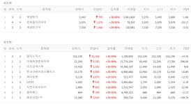 뜨끈뜨끈 어묵 삼진식품 신고식, 스페이스X 관련주 어디까지 올라갈까 [뉴스톡 웰스톡]