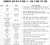 코스피 거침없이 4500 돌파, 한·중 정상회담 수혜주는? [뉴스톡 웰스톡]