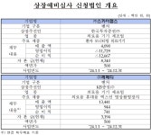 의료기기·바이오주 '스카이랩스·레메디·인제니아테라퓨틱스' 코스닥 상장