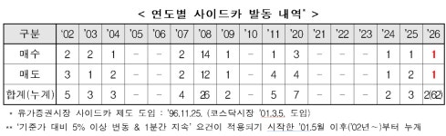 누가 4일 천하래? 워시 쇼크 싹 씻고 5천피 진짜 시작이다 [뉴스톡 웰스톡]