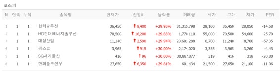 5천피 씹어먹은 이 지수, 6천피·7천피도 앞당긴다 [뉴스톡 웰스톡]