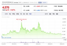 도이치모터스 주가조작, 대신증권 압색… K-증시 6천피의 그늘 [뉴스톡 웰스톡]