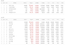 미국-이란 전쟁만큼 나쁜 주가조작 상장사 24곳 명단 밝혀라 [뉴스톡 웰스톡]