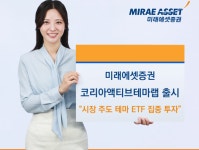미래에셋증권, 코리아액티브테마ETF랩 출시