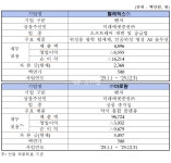 AI·약국플랫폼·물류자동화·반도체 관련주 텔레픽스·바로팜·모비어스·멜콘 코스닥 상장