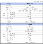 AI·약국플랫폼·물류자동화·반도체 관련주 텔레픽스·바로팜·모비어스·멜콘 코스닥 상장