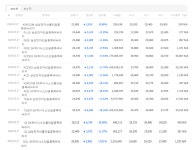 드러누워 상장 막았더라면… 후회막급 '삼전닉스 레버리지 ETF' [뉴스톡 웰스톡]