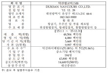 우주항공주 '덕산넵코어스' 오늘(30일) 코스닥 상장, 7호 따따블 쏘아올릴까