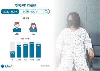 암 완치 사실 고백한 윤도현…”3년 치료 끝 완치 판정”