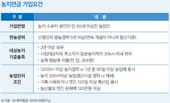 청년 농부가 알아야 할 금융 꿀팁 10가지