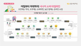 KB국민카드, 시니어 라이프 소비 데이터 분석