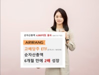 한화자산운용, ARIRANG고배당주 ETF…순자산 6개월만에 두배 성장