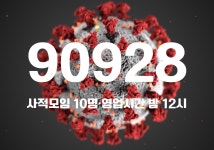 48일 만에 10만명 아래로 내려와...코로나19 신규 확진 9만928명