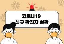 인천 코로나19 신규 확진 2555명...누적 확진자 105만명 넘어