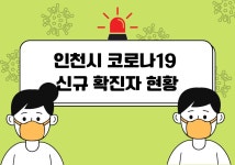 인천지역 코로나19 신규 확진자 수 533명···2명 사망