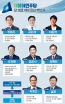 민주당, '8.28 전당대회' 친명-반명 '구도'···'어대명 구도' 깨기 '단일화론' 솔솔