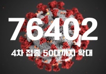2일 연속 7만명대···코로나19 신규 확진자 7만6402명