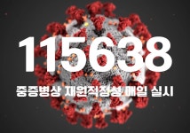 코로나19 신규 확진자 11만5638명…전주보다 3만4620명 줄어