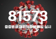 코로나19 신규 확진자 8만1573명…위중증 환자 555명·사망자 112명