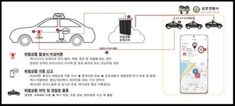 김포署, 보이스피싱 등 택시 범죄 꼼짝 마...비상 알림 어플 개발해 택시에 보급