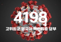 코로나19 신규 확진자 4198명…위중증 환자 142명·사망자 12명