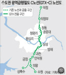 GTX-C 안산 상록수역 추가정차 확정...안산시, 국토부와 민간투자 협약