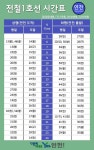 김덕현 군수 16일 경원선 전철 1호선 개통...시간표까지 공유
