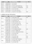 [6·3지선 D-55] 국힘 경기도의원 단수추천 26곳·경선 8곳 발표