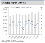 CJ대한통운, 성장 동력 마련이 시급 -대신증권